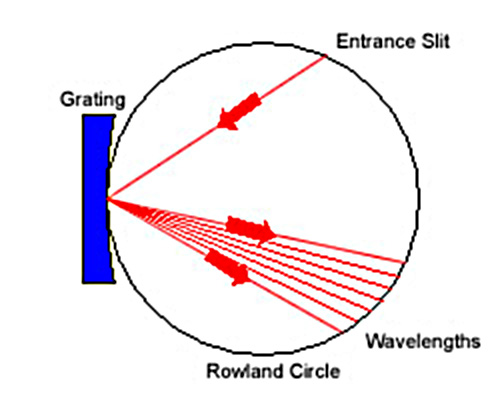 Concave%20grating2.jpg